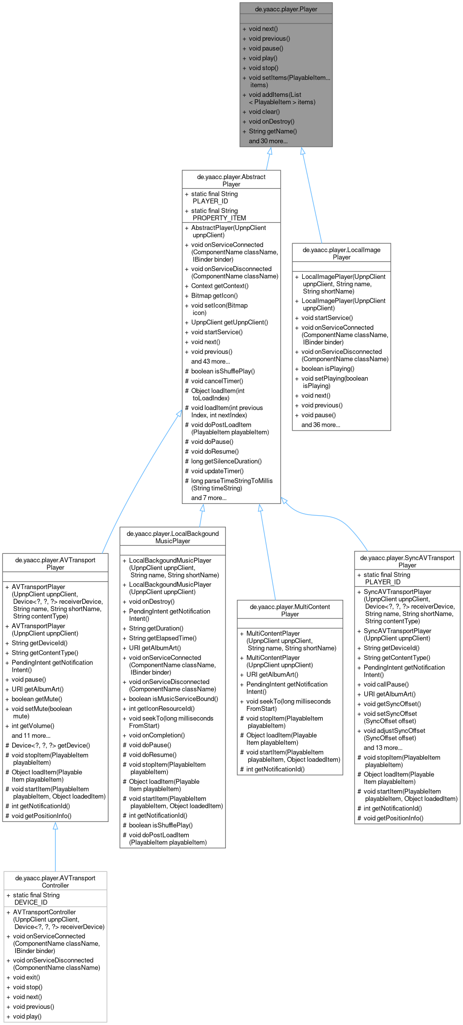 Inheritance graph