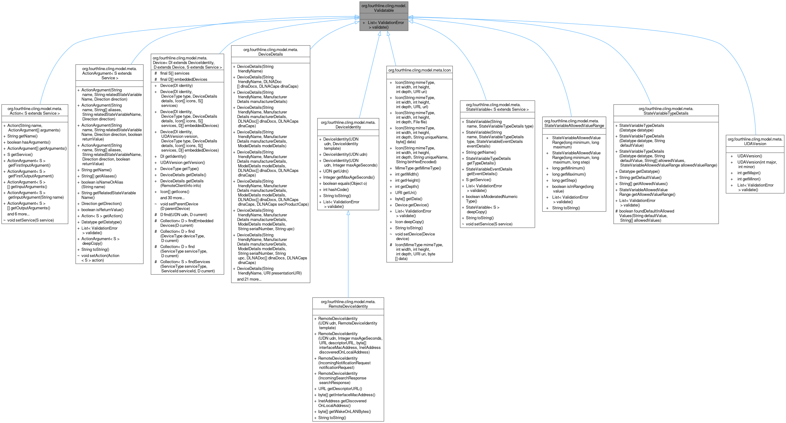Inheritance graph